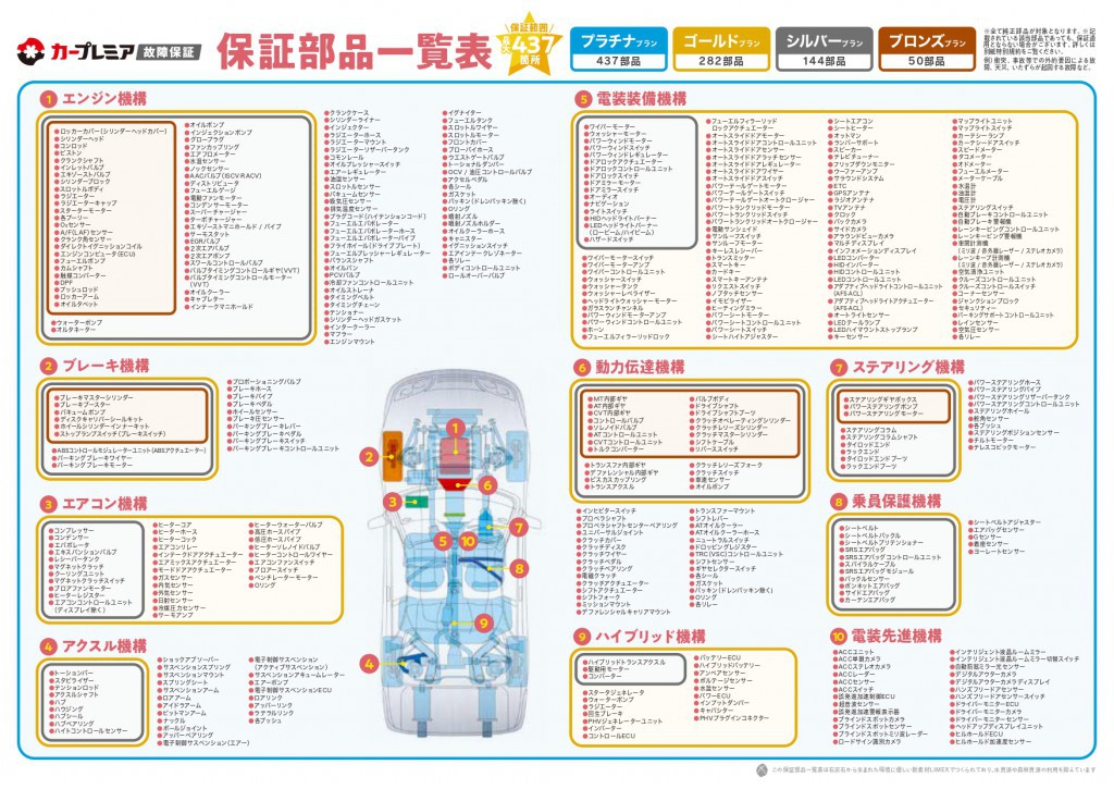 カープレミア故障保証-保証部品一覧A4_page-0001